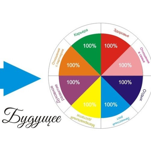 2.Медитативный коучинг. Программа психологической поддержки и коррекции поведенческих стимулов
