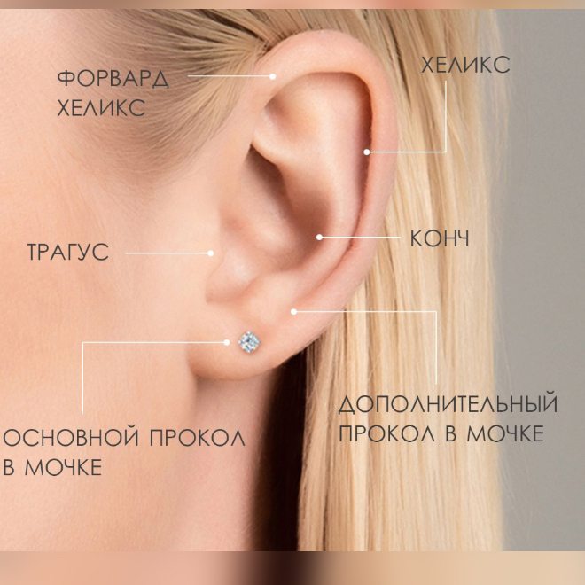Прокол ушей пистолетом