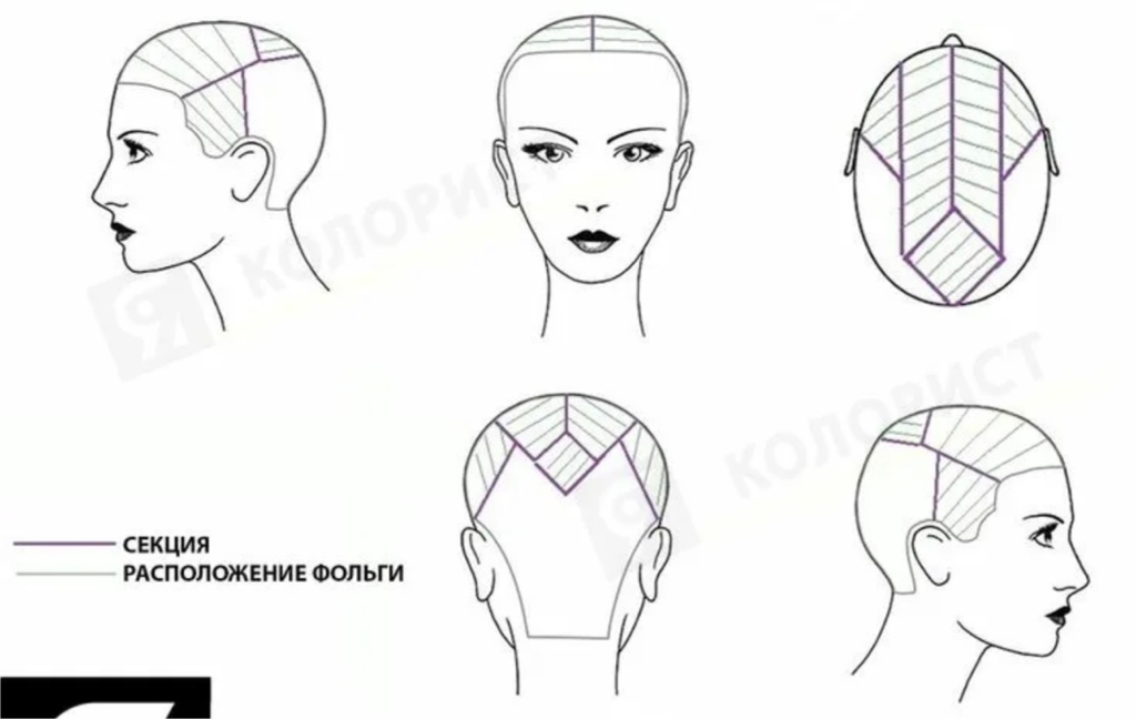 Топовая зона:  длинные волосы       Мелирование, рельеф ( крупные пряди )      Обратите внимание на фото расположение фольги не по всей голове .