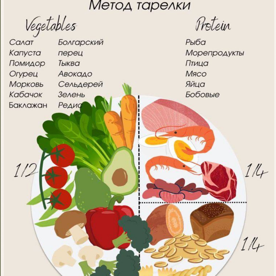 Консультация разовая по питанию, образу жизни, базовым БАД