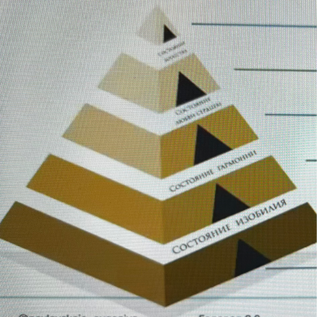 Мастер-класс «Алгоритмы денег»