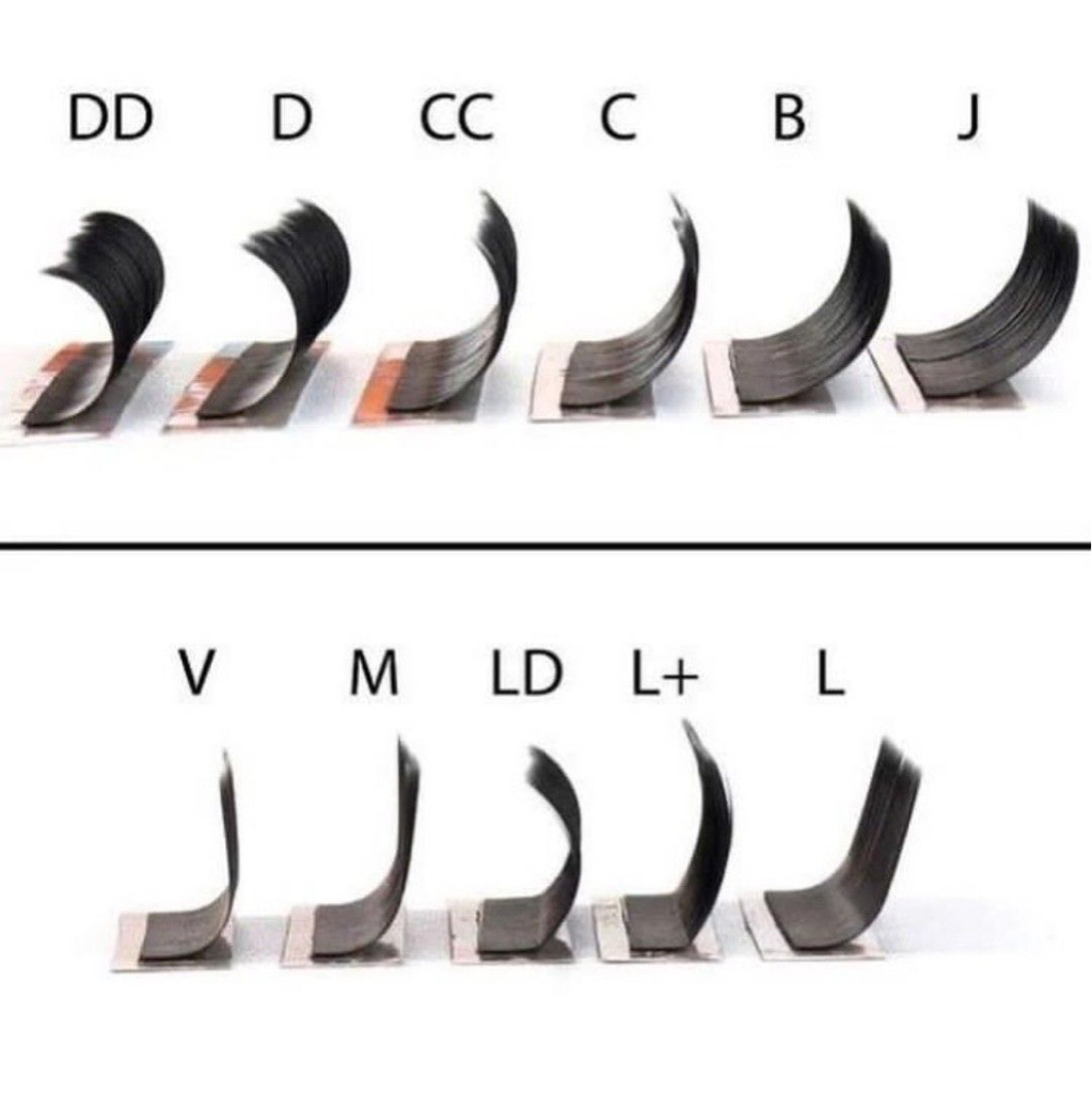 Изгибы L, M, L+, C+