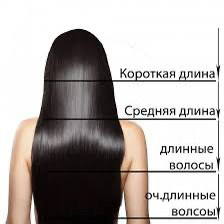 Стрижка женская короткие волосы