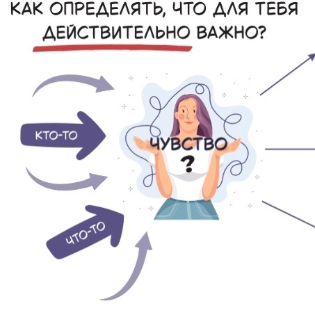 Программа "Осознанная самореализация в профессии"