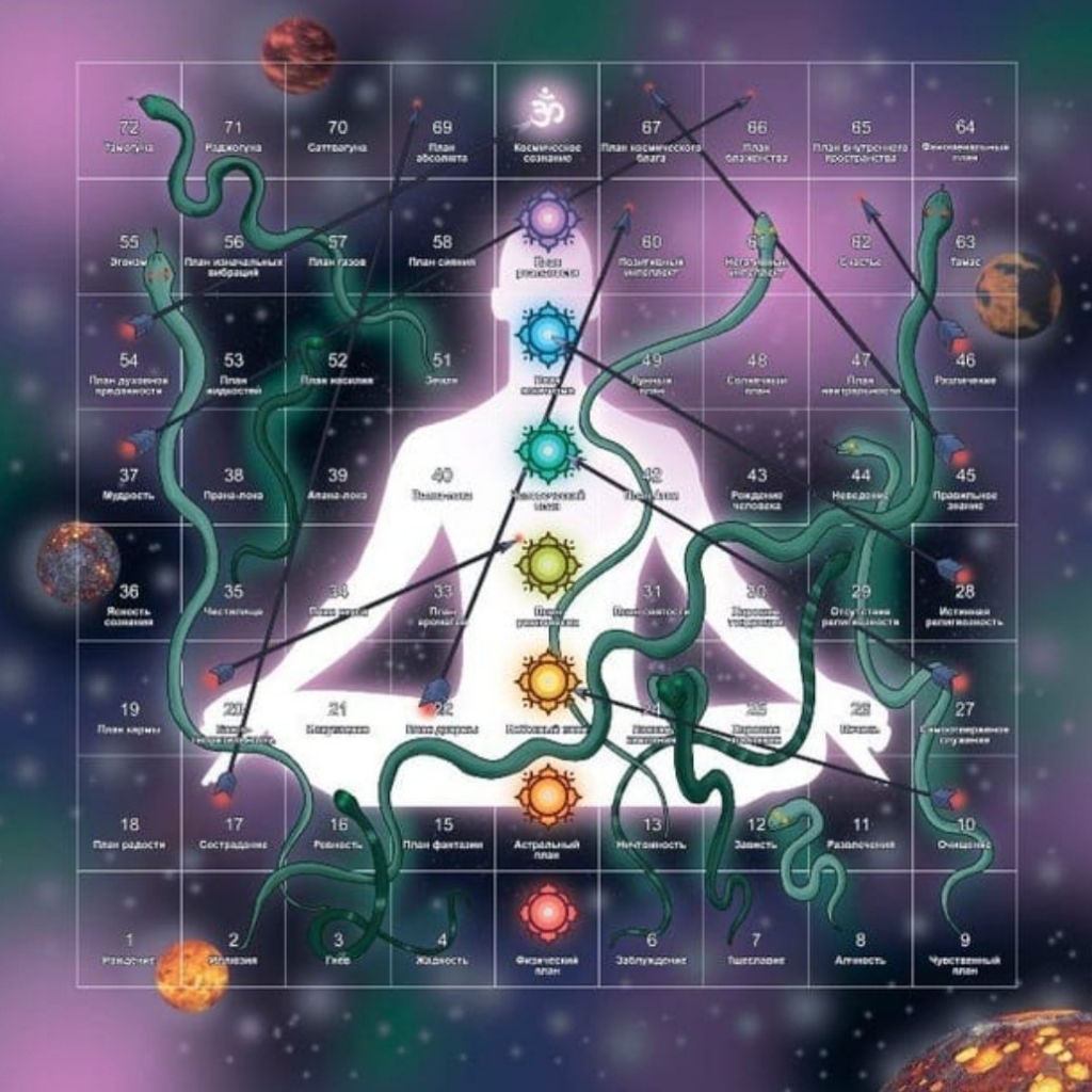 Лила Игра Трансформационная (групповые участие до 6 человек)