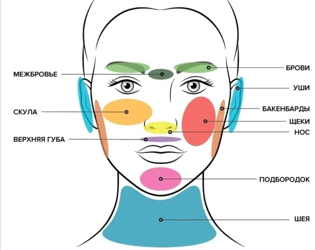 эпиляция верхней губы/ подбородок Сахар\Полимерный воск . Каждая зона считается отдельно