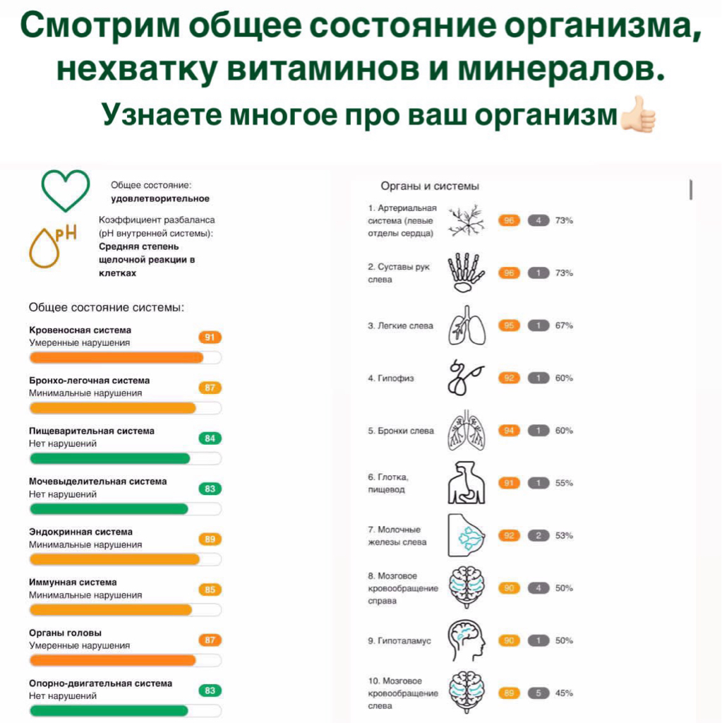 Биорезонансное тестирование здоровья