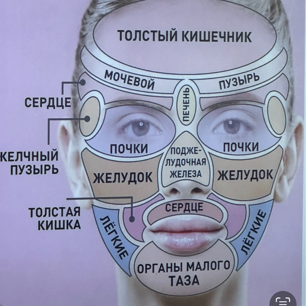 Ультразвуковой массаж лица