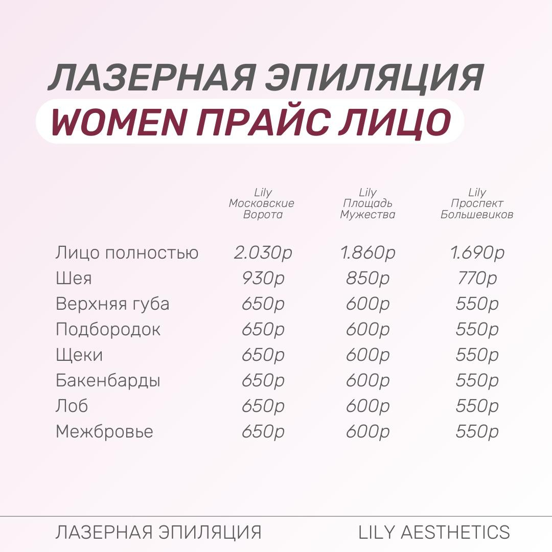 Лицо полностью (девушки)