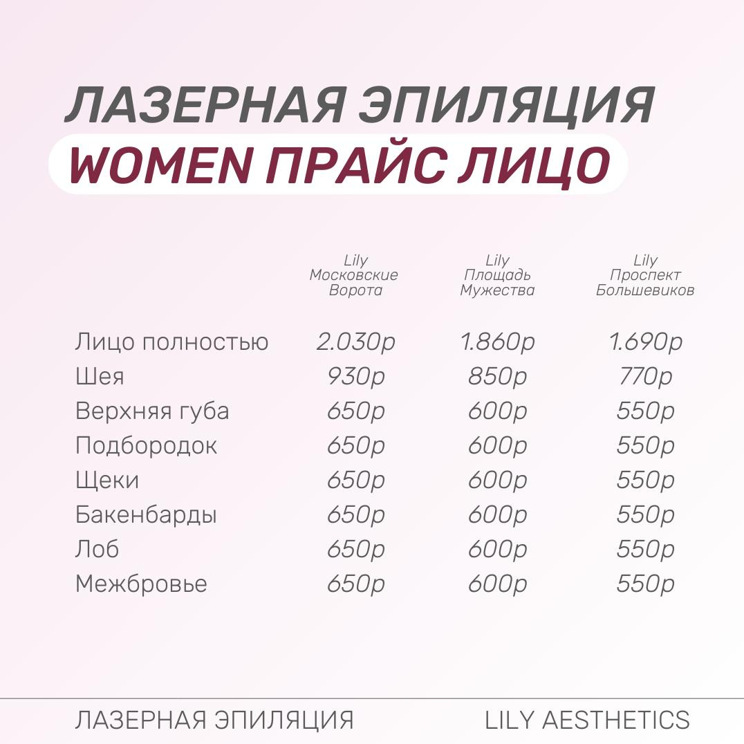 Лицо полностью (девушки)