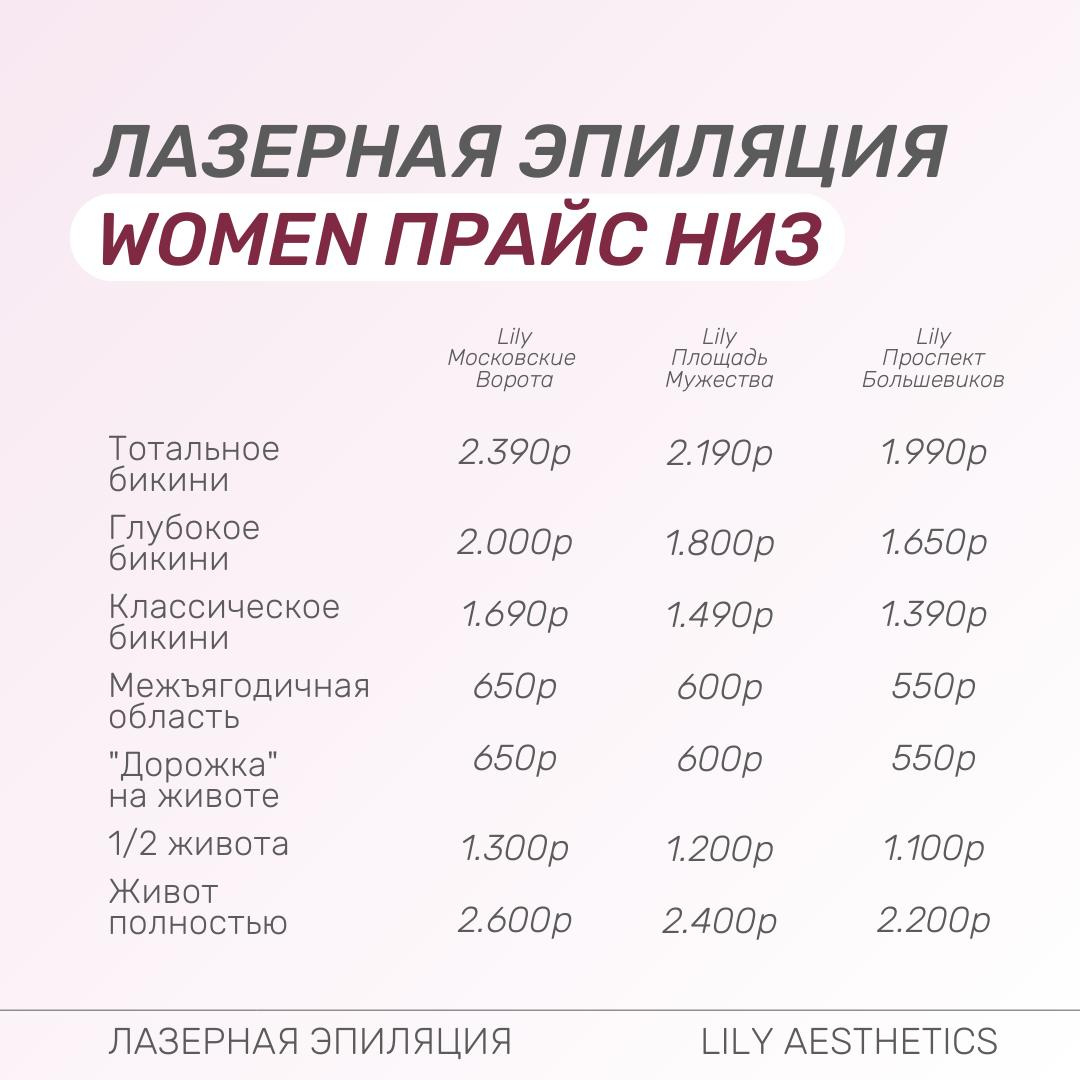 Межъягодичная область (девушки)