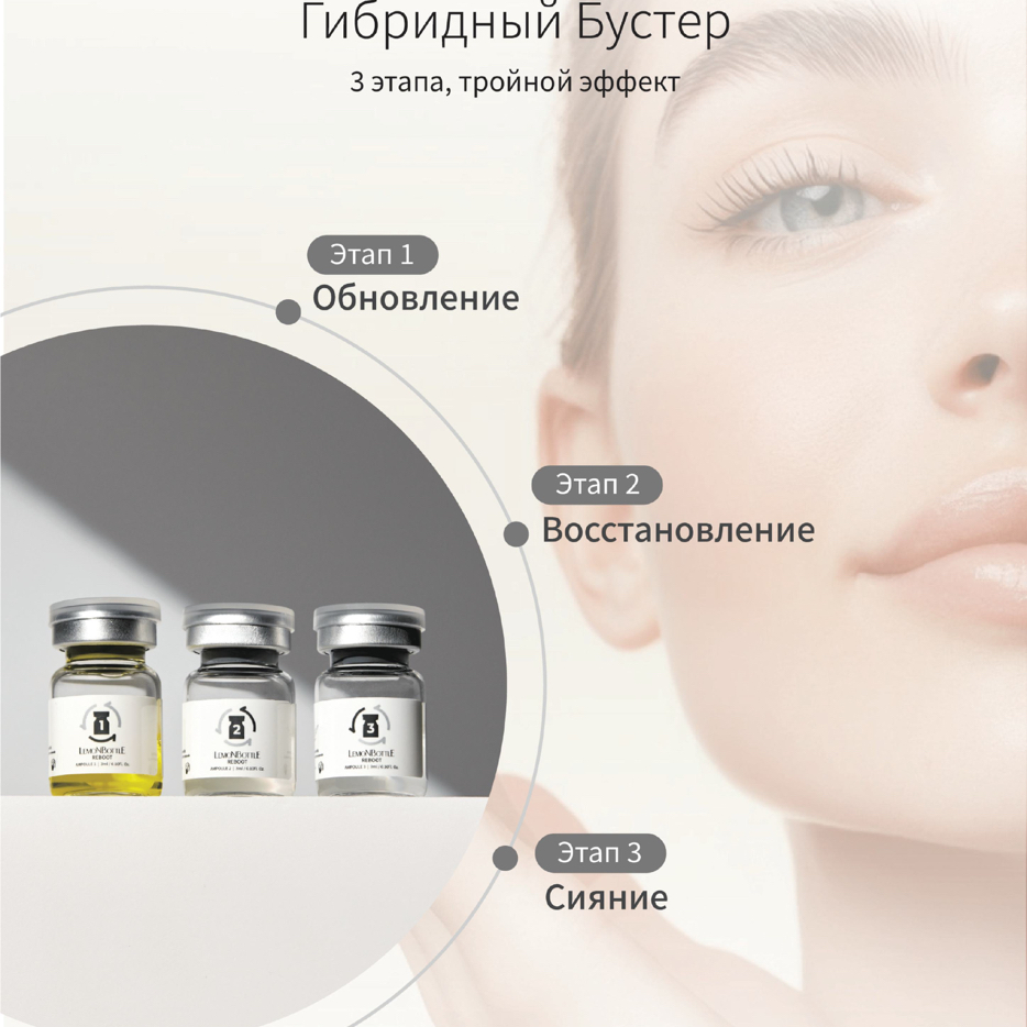 Трехэтапная инновация REBOOT