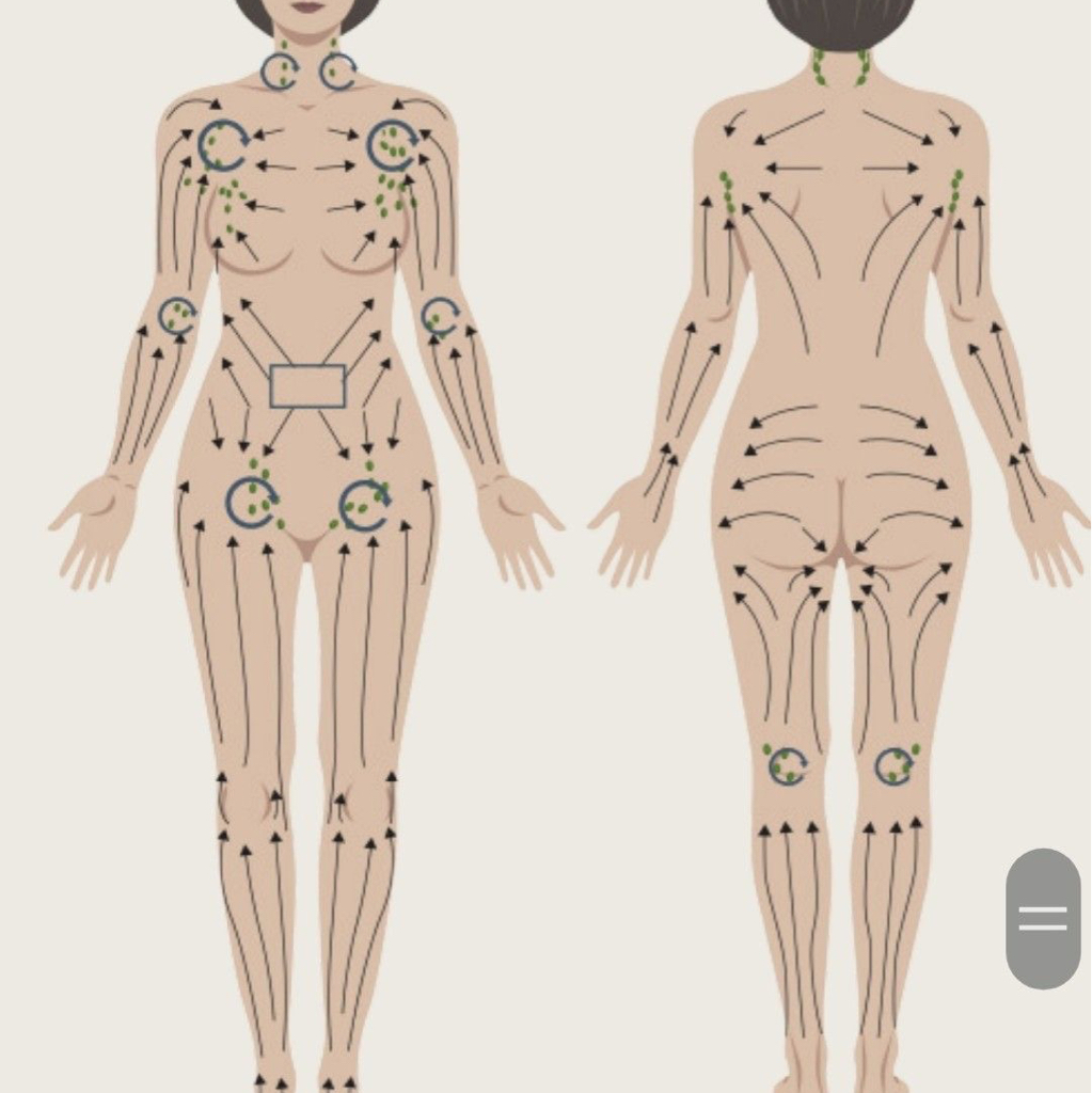 Лимфодренажный массаж (все тело)